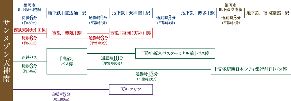 路線図